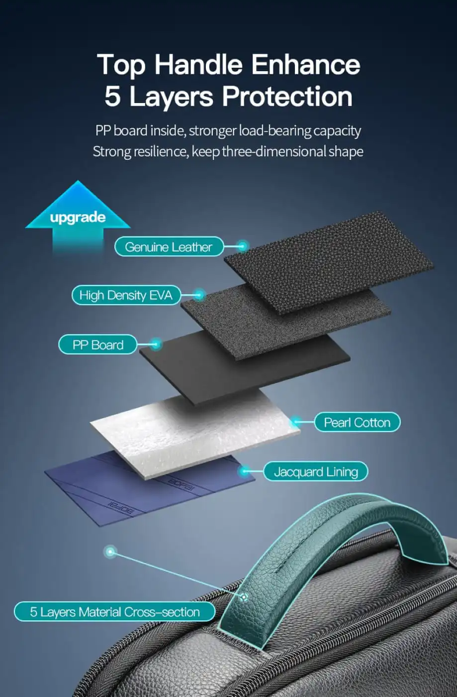 Δερμάτινο Σακίδιο πλάτης Αντικλεπτικό 24L Laptop 15,6” Bopai 61-120761 μαύρο